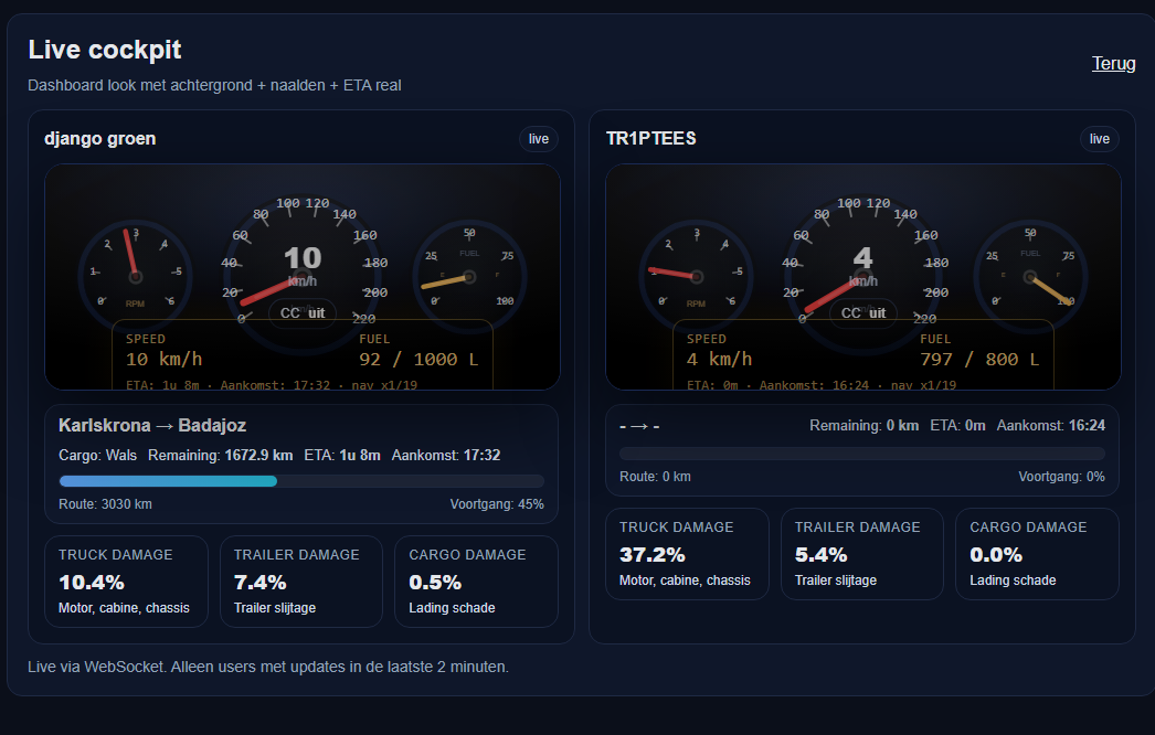 ETS2 live tracker & dashboard